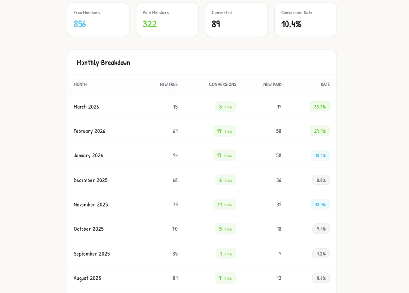 Conversion Tracker